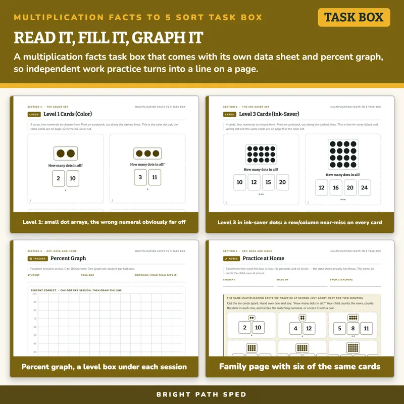 Multiplication Facts to 5 Sort Task Box, image 3 of 4