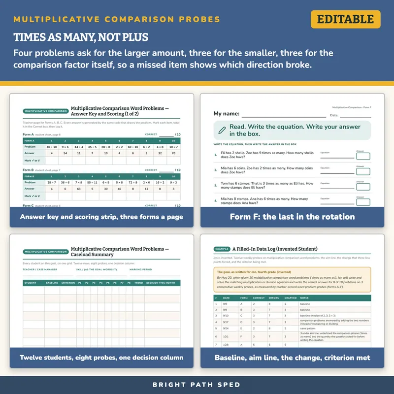 Multiplicative Comparison Word Problems Progress Monitoring IEP Probes, image 3 of 4