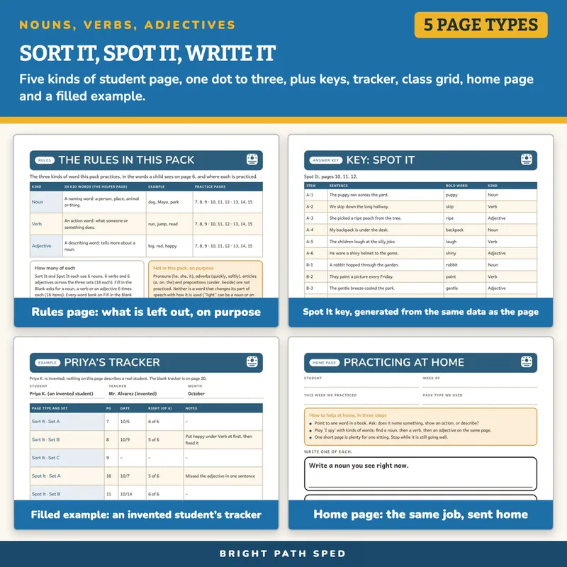 Nouns, Verbs, and Adjectives Sort Worksheets, image 3 of 4