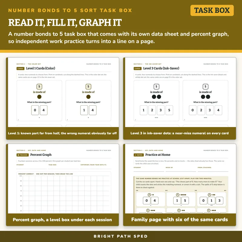 Number Bonds to 5 Sort Task Box, image 3 of 4