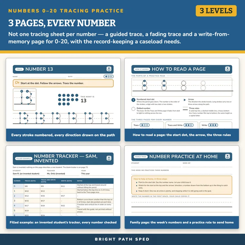 Numbers 0-20 Handwriting Tracing Practice, 3 Levels, image 3 of 4