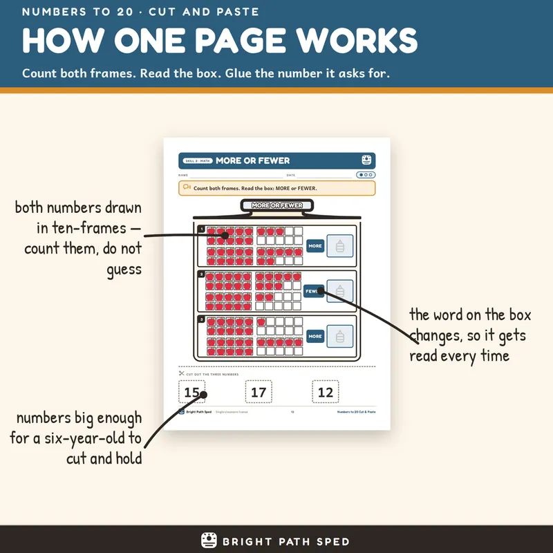 Numbers to 20 K-1 Cut and Paste, image 2 of 4