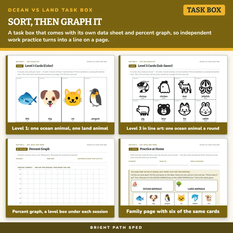 Ocean vs Land Animals Sort Task Box, image 3 of 4