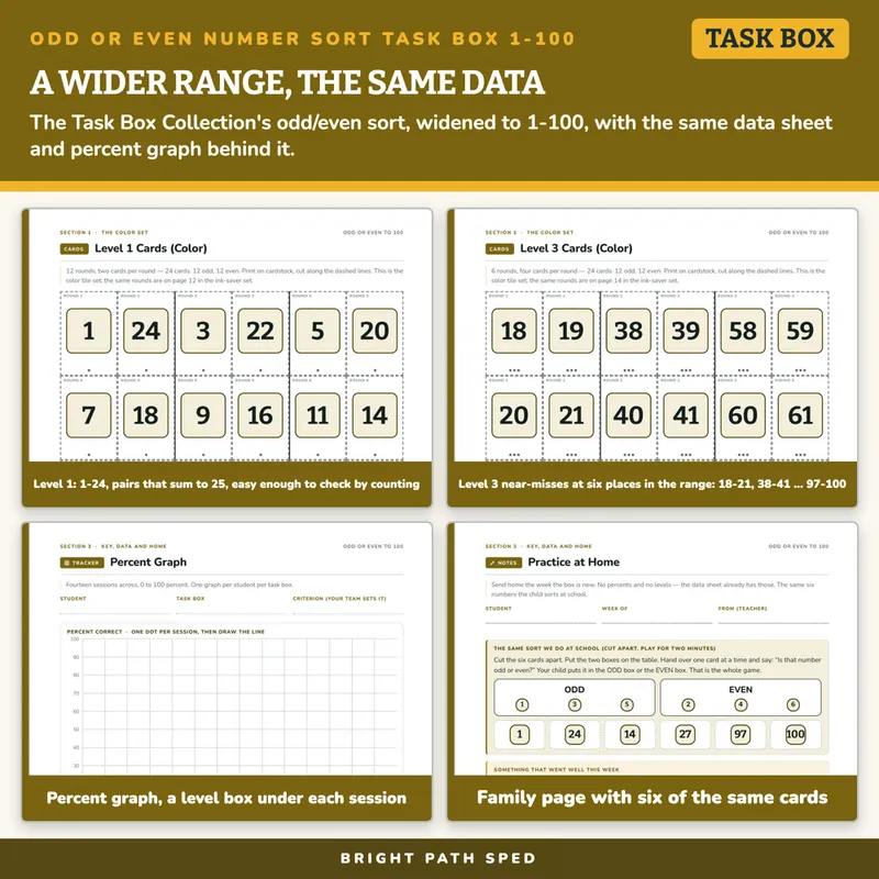 Odd or Even Number Sort Task Box 1-100, image 3 of 4