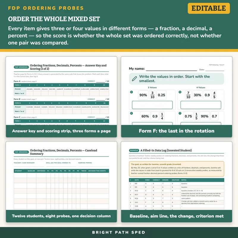 Ordering Fractions, Decimals and Percents Progress Monitoring Probes, image 3 of 4