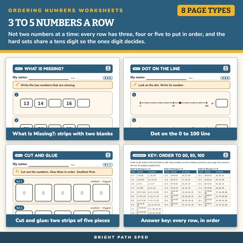 Ordering Numbers Least to Greatest, image 3 of 4