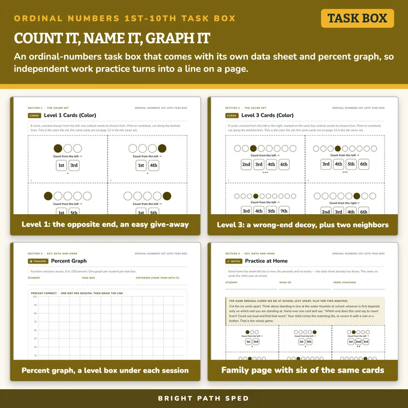 Ordinal Numbers 1st-10th Task Box, image 3 of 4