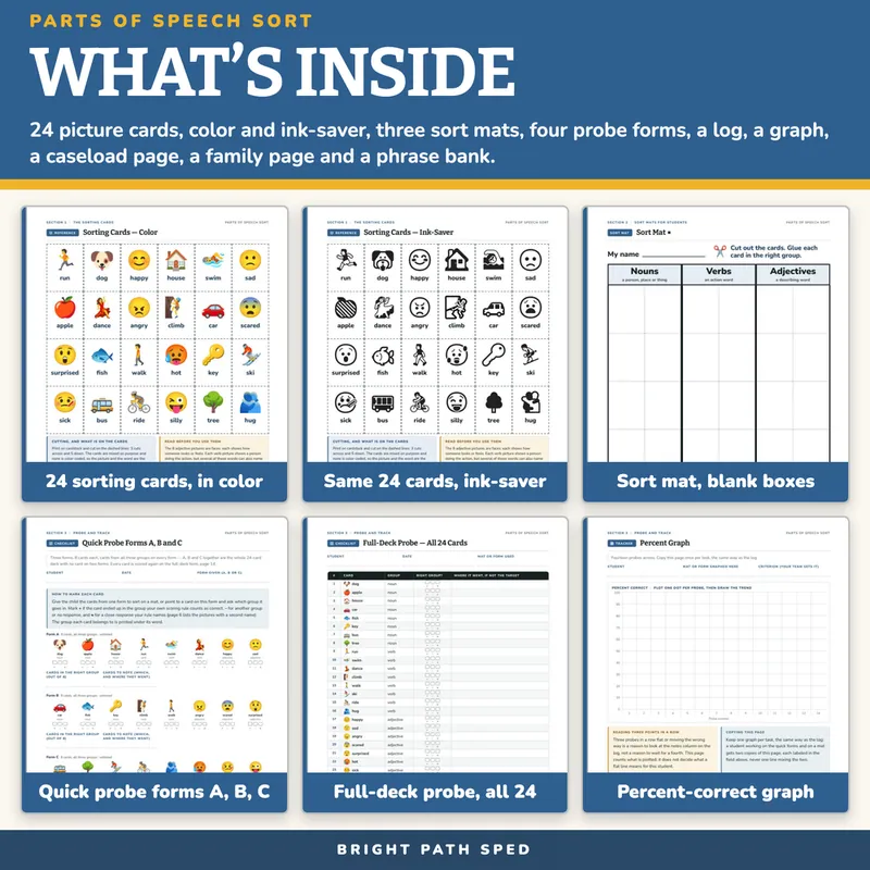 Parts of Speech Picture Sort, image 2 of 4