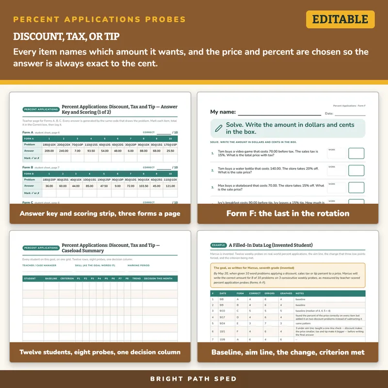Percent Applications Discount Tax Tip Progress Monitoring Probes, image 3 of 4