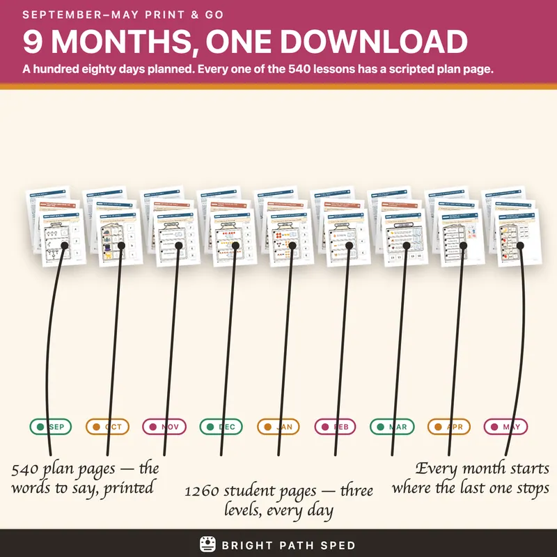 Print and Go Full Year Bundle, image 2 of 3