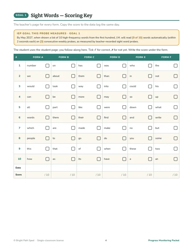 Sample packet page: Your scoring key