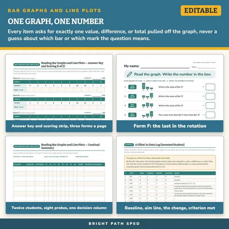 Reading Bar Graphs and Line Plots Progress Monitoring Probes, image 3 of 4