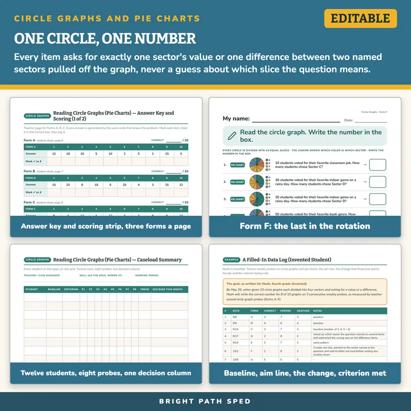 Reading Circle Graphs and Pie Charts Progress Monitoring Probes, image 3 of 4