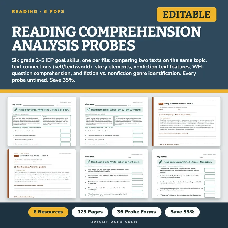 Reading Comprehension Analysis Progress Monitoring Probes Bundle, image 1 of 3