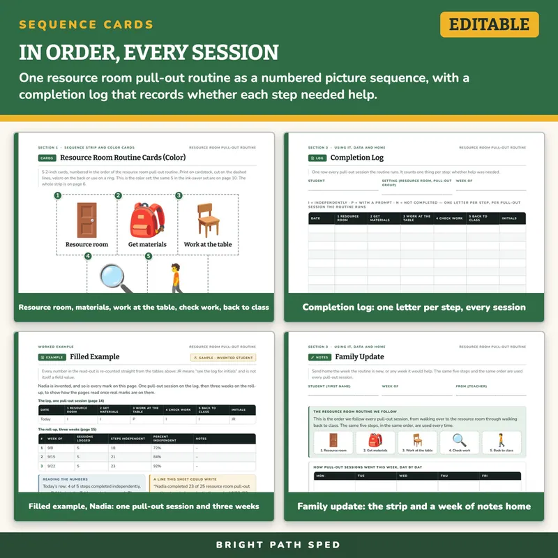 Resource Room Pull-Out Routine Visual Schedule Cards, image 3 of 4