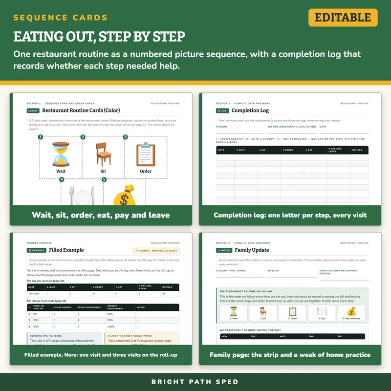 Restaurant Routine Visual Schedule Cards, image 3 of 4