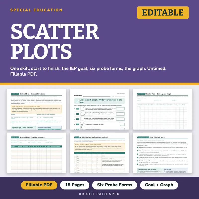 Scatter Plots Progress Monitoring Probes, image 1 of 4