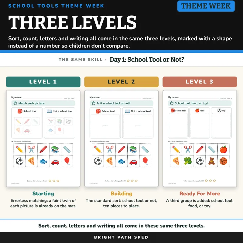 School Tools Book Companion September Preschool Kindergarten 1st 2nd Special Ed, image 3 of 4