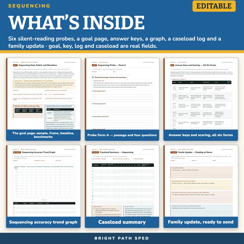 Sequencing Story Events Probes Editable, image 2 of 4