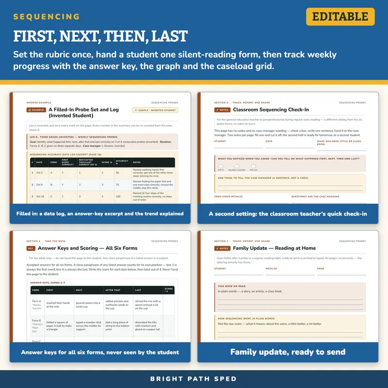 Sequencing Story Events Probes Editable, image 3 of 4