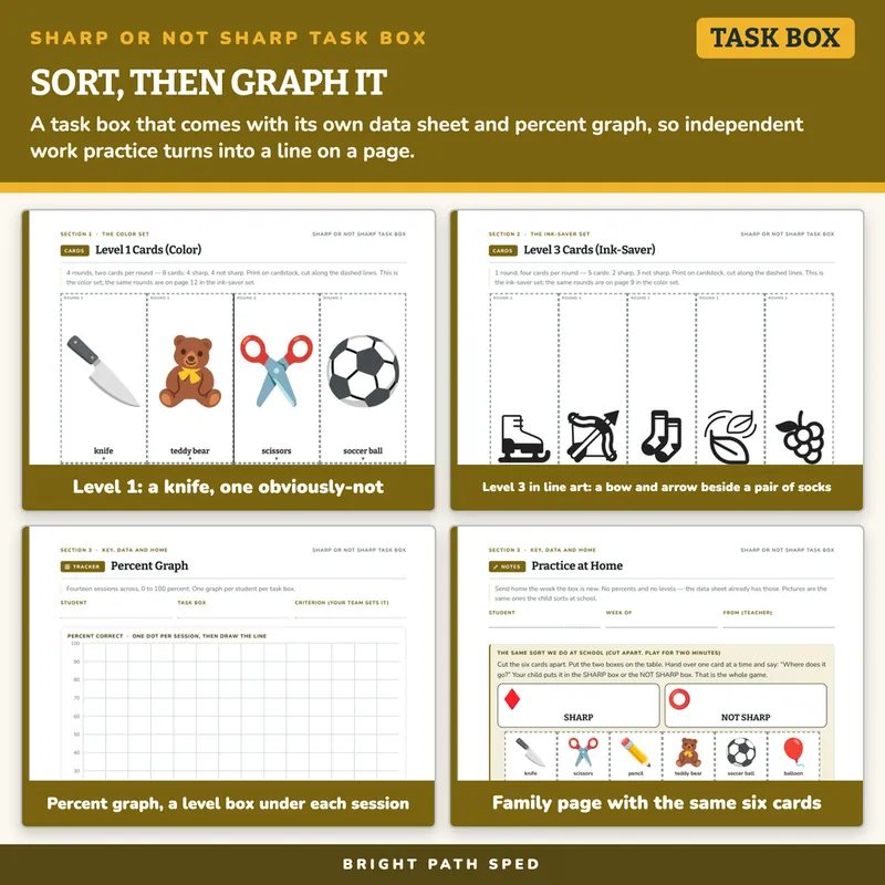 Sharp or Not Sharp Sort Task Box, image 3 of 4