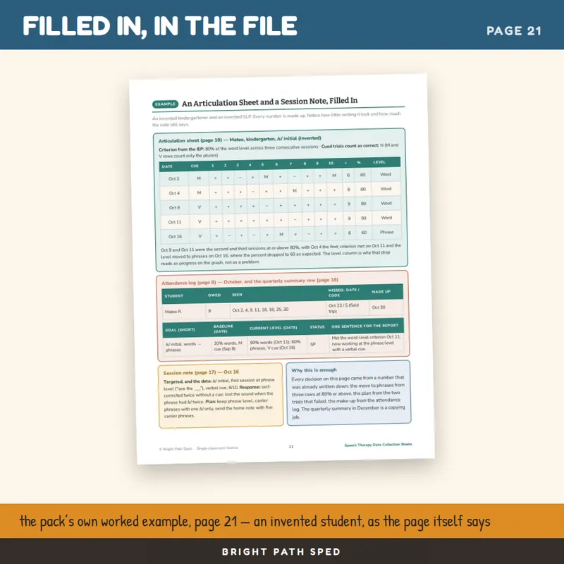 Speech Therapy Data Collection Sheets Editable, image 4 of 4