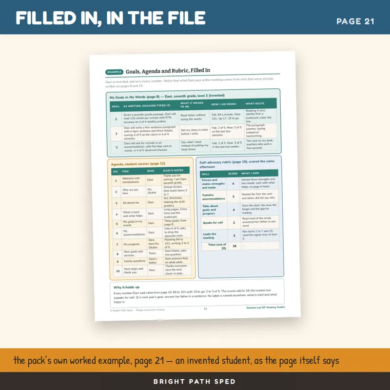 Student Led IEP Meeting Toolkit Editable, image 4 of 4