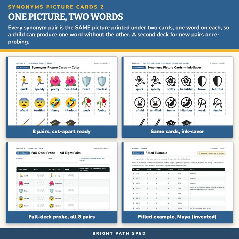 Synonyms Picture Cards 2, image 3 of 4