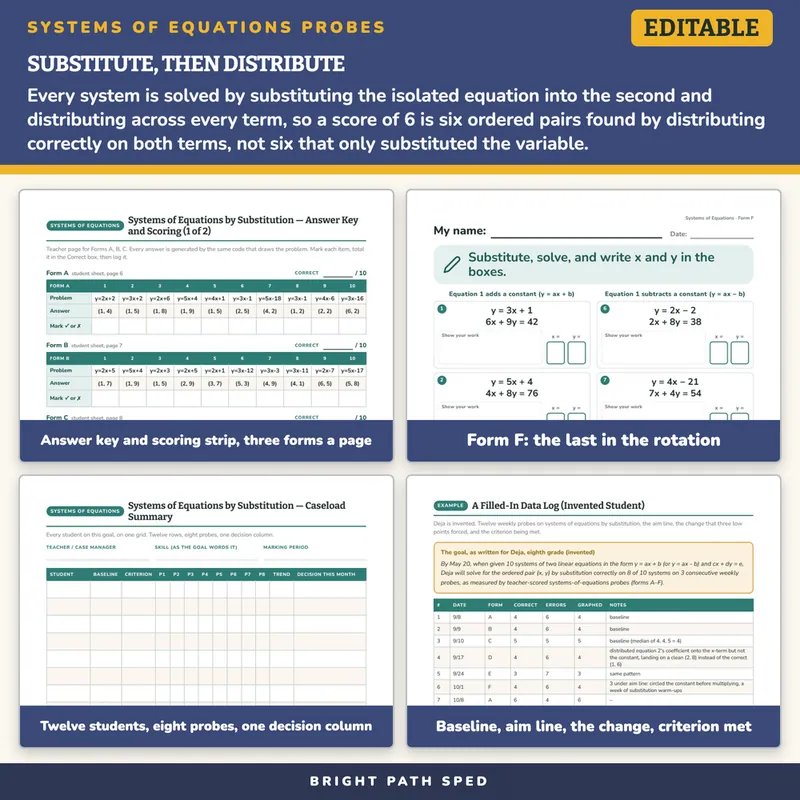 Systems of Equations by Substitution Progress Monitoring Probes, image 3 of 4
