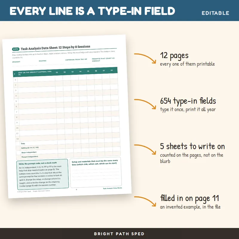 Task Analysis Data Sheets Editable, image 2 of 4