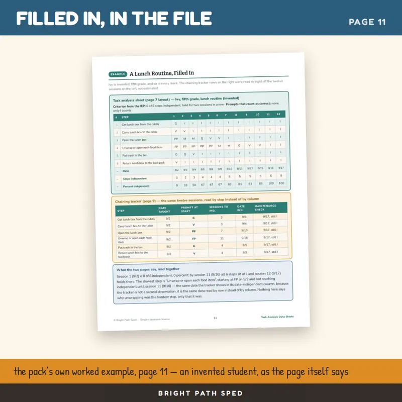 Task Analysis Data Sheets Editable, image 4 of 4