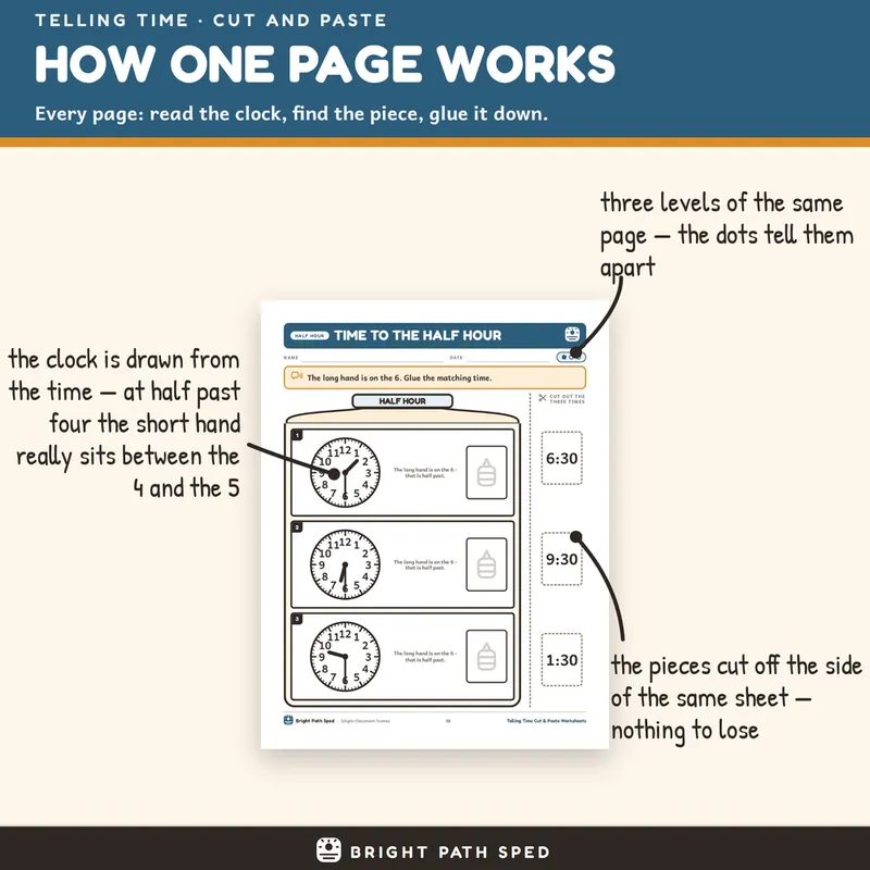 Telling Time K-1 Cut and Paste Worksheets, image 2 of 4