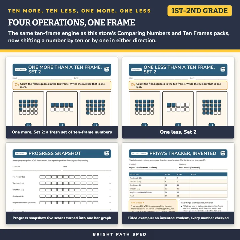 Ten More, Ten Less, One More, One Less Worksheets, image 3 of 4