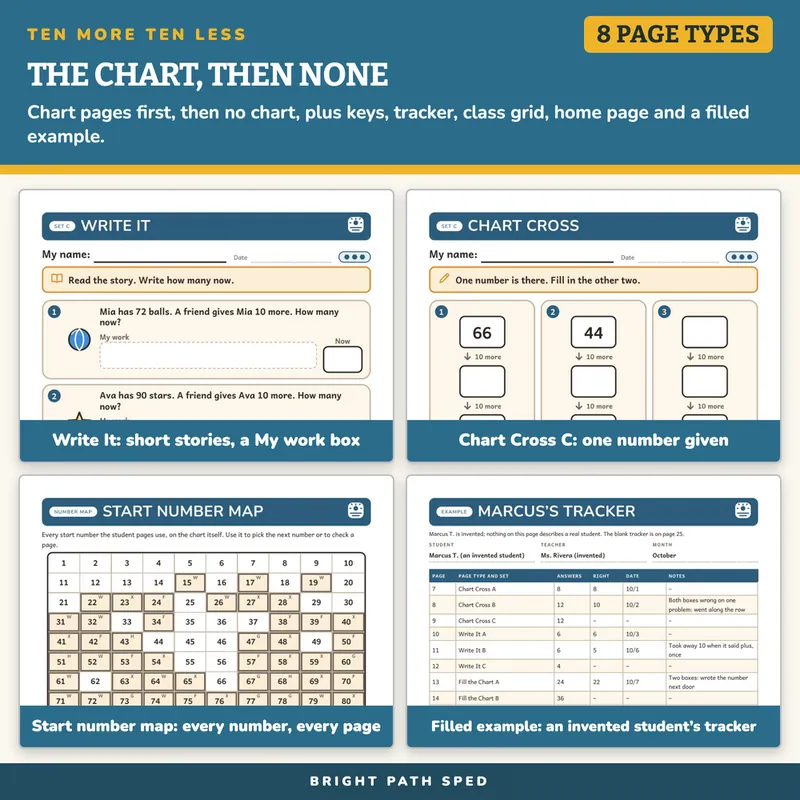 Ten More Ten Less Worksheets, image 3 of 4