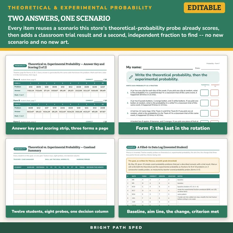 Theoretical vs. Experimental Probability Progress Monitoring Probes, image 3 of 4