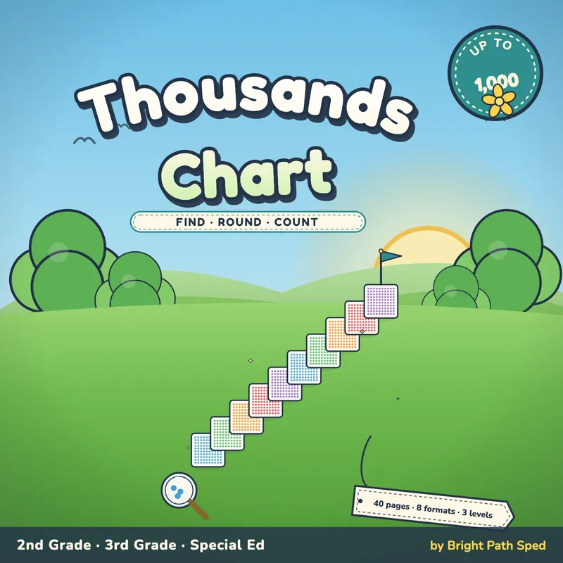 Thousands Chart, image 1 of 4