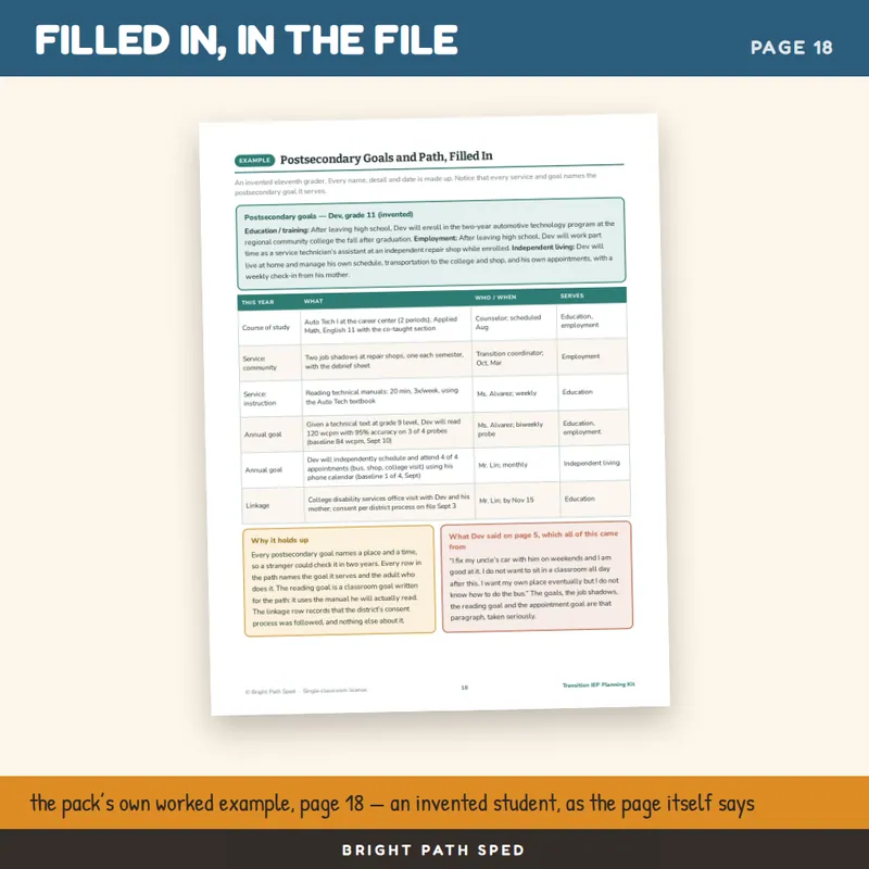Transition Plan IEP Postsecondary Goals Student Led IEP Secondary, image 4 of 4