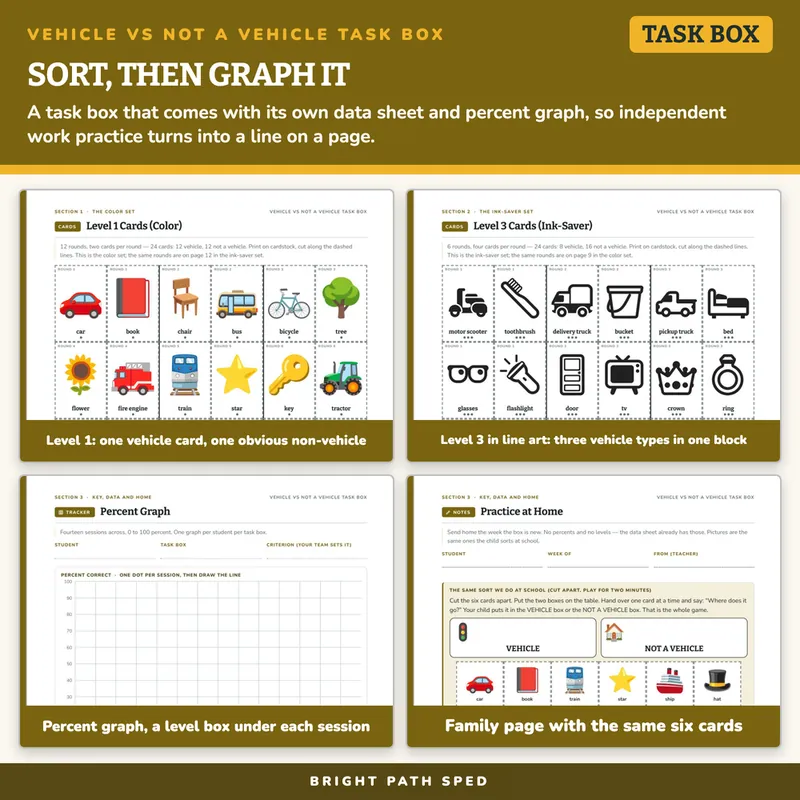 Vehicle vs Not a Vehicle Sort Task Box, image 3 of 4