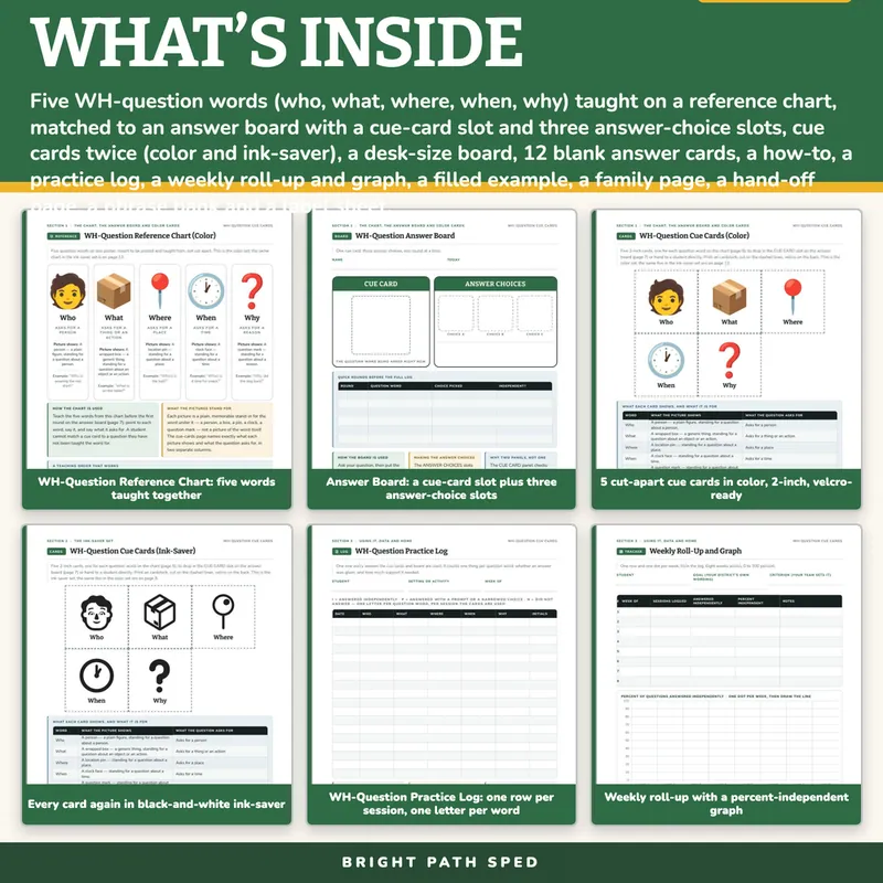 WH-Question Visual Answer Cue Cards Editable, image 2 of 4