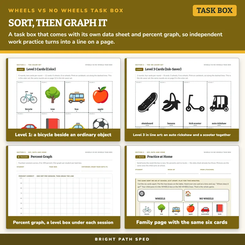 Wheels vs No Wheels Sort Task Box, image 3 of 4