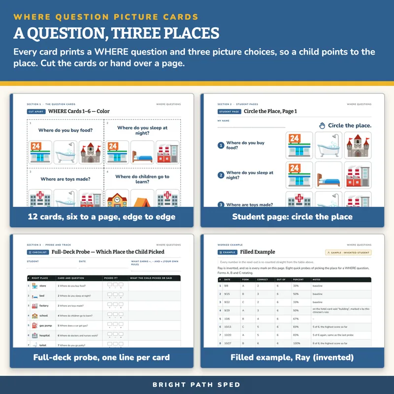 WHERE Question Picture Cards, image 3 of 4