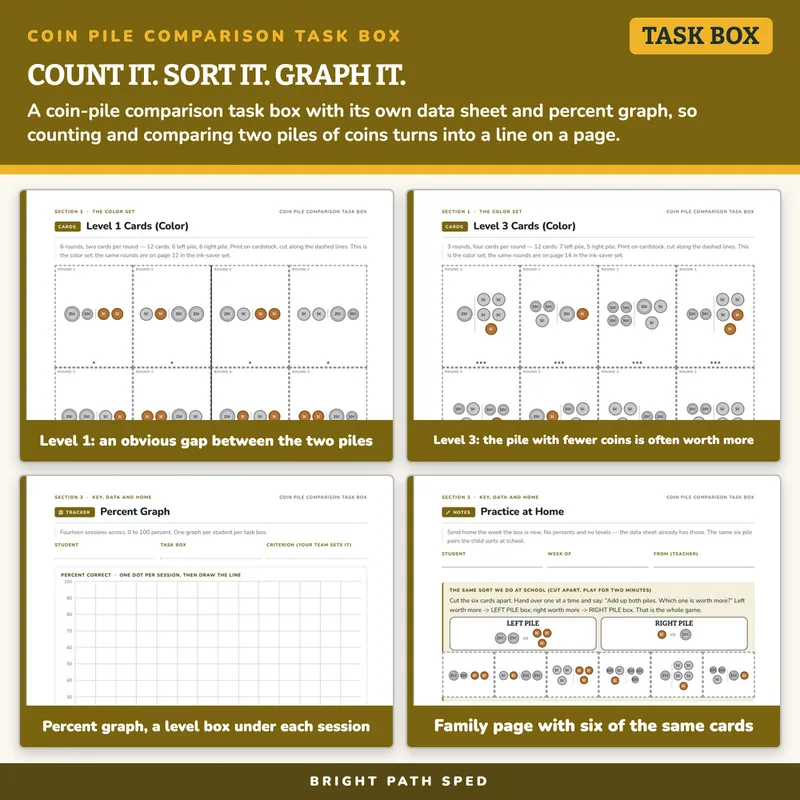Which Pile Has More Money Coin Comparison Task Box, image 3 of 4