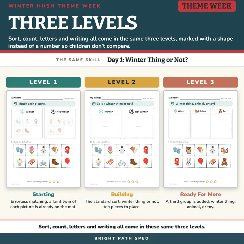 Winter Is Here Book Companion January Preschool Kindergarten 1st 2nd Special Ed, image 3 of 4