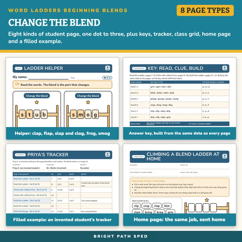 Word Ladders Beginning Blends Worksheets, image 3 of 4